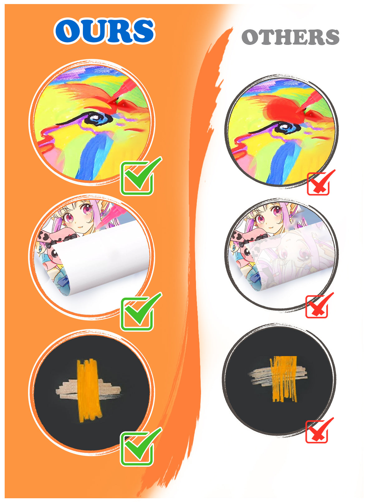120 Colors Acrylic Paint Markers with 60 Dual-Color Brush Tips